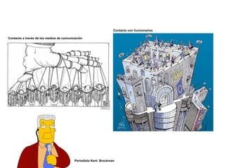 Tráfico de influencias
El lobby se diferencia del tráfico de influencias y de la
corrupción en el sentido de que no ofrece pagos, favores
o recompensas a las autoridades por actuar a favor de
personas o grupos organizados, sino que simplemente
hace esfuerzos por dejar constancia de sus intereses
para que sean tomados en cuenta a la hora de tomar
una decisión ejecutiva o votar una iniciativa legal.
 