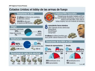 Grupo de presión
Son un conjunto de individuos que se unen con un objetivo
común para influir en las políticas públicas. Pueden
actuar individualmente a través de una institución
paraguas.
• Grupos de negocios
• Grupos sindicales
• Grupos ambientalistas
• Asociaciones profesionales
• Grupos religiosos
Fuente: Presentación “El lobbyista” Dr. José María Cafferata
 