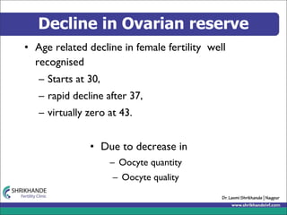 Association between diminished ovarian reserve and luteal phase
