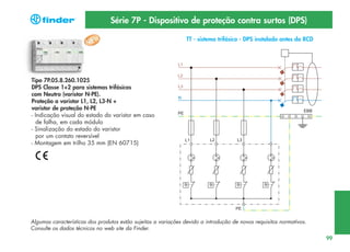 Série 7P - Dispositivo de proteção contra surtos (DPS)
TT - sistema trifásico - DPS instalado antes do RCD

Tipo 7P.05.8.260.1025
DPS Classe 1+2 para sistemas trifásicos
com Neutro (varistor N-PE).
Proteção a varistor L1, L2, L3-N +
varistor de proteção N-PE
- Indicação visual do estado do varistor em caso
de falha, em cada módulo
- Sinalização do estado do varistor
por um contato reversível
- Montagem em trilho 35 mm (EN 60715)

Algumas características dos produtos estão sujeitas a variações devido a introdução de novos requisitos normativos.
Consulte os dados técnicos no web site da Finder.
99

 