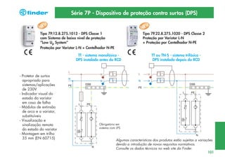 Série 7P - Dispositivo de proteção contra surtos (DPS)

Tipo 7P.12.8.275.1012 - DPS Classe 1
com Sistema de baixo nivel de proteção
“Low Up System”
Proteção por Varistor L-N + Centelhador N-PE

Tipo 7P.22.8.275.1020 - DPS Classe 2
Proteção por Varistor L-N
+ Proteção por Centelhador N-PE

TT - sistema monofásico DPS instalado antes do RCD

- Protetor de surtos
apropriado para
sistemas/aplicações
de 230V
- Indicador visual do
estado do varistor
em caso de falha
- Módulos de extinsão
de arco e a varistor,
substituíveis
- Visualização e
sinalização remota
do estado do varistor
- Montagem em trilho
35 mm (EN 60715)

TT ou TN-S - sistema trifásico DPS instalado depois do RCD

Obrigatório em
sistema com LPS

Algumas características dos produtos estão sujeitas a variações
devido a introdução de novos requisitos normativos.
Consulte os dados técnicos no web site da Finder.
101

 