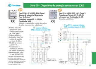 Série 7P - Dispositivo de proteção contra surtos (DPS)
Tipo 7P.14.8.275.1012 - DPS Classe 1
Sistema de baixo nível de proteção
“Low Up System”
Proteção a varistor L1, L2, L3-N +
Centelhador N-PE
Módulo a centelhador contra descargas
de altas correntes não substituível
- Protetor de surtos
apropriado para
sistemas/aplicações
de 230/400V
- Sistema trifásico
- Indicação visual do
estado do varistor
em caso de falha
- Módulo a varistor,
substituível
- Visualização e
sinalização remota
do estado do varistor
- Montagem em trilho
35 mm (EN 60715)
Algumas características dos
produtos estão sujeitas a
variações devido a introdução
de novos requisitos normativos.
Consulte os dados técnicos
no web site da Finder.

Tipo 7P.24.8.275.1020 - DPS Classe 2
Proteção por Varistor L1, L2, L3 - N,
+ Proteção por Centelhador N - PE
Módulos substituíveis

TT - sistema trifásico DPS instalado antes do RCD

Obrigatório em
sistema com LPS

TT ou TN-S - sistema trifásico DPS instalado depois do RCD

Nota:
sugestão para
RCD tipo S

103

 