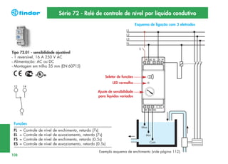 Série 72 - Relé de controle de nível por líquido condutivo
Esquema de ligação com 3 eletrodos

Tipo 72.01 - sensibilidade ajustável
- 1 reversível, 16 A 250 V AC
- Alimentação: AC ou DC
- Montagem em trilho 35 mm (EN 60715)
Seletor de funções
LED vermelho
Ajuste de sensibilidade
para líquidos variados

Funções
FL
EL
FS
ES
108

=
=
=
=

Controle
Controle
Controle
Controle

de
de
de
de

nível
nível
nível
nível

de
de
de
de

enchimento, retardo (7s)
esvaziamento, retardo (7s)
enchimento, retardo (0.5s)
esvaziamento, retardo (0.5s)
Exemplo esquema de enchimento (vide página 112).

 