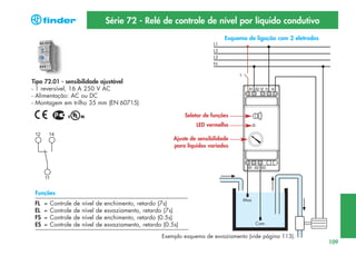 Série 72 - Relé de controle de nível por líquido condutivo
Esquema de ligação com 2 eletrodos

Tipo 72.01 - sensibilidade ajustável
- 1 reversível, 16 A 250 V AC
- Alimentação: AC ou DC
- Montagem em trilho 35 mm (EN 60715)
Seletor de funções
LED vermelho
Ajuste de sensibilidade
para líquidos variados

Funções
FL
EL
FS
ES

=
=
=
=

Controle
Controle
Controle
Controle

de
de
de
de

nível
nível
nível
nível

de
de
de
de

enchimento, retardo (7s)
esvaziamento, retardo (7s)
enchimento, retardo (0.5s)
esvaziamento, retardo (0.5s)
Exemplo esquema de esvaziamento (vide página 113).

109

 