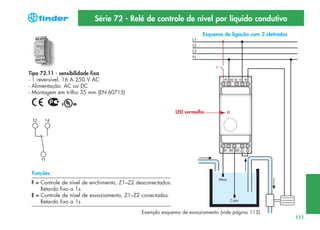 Série 72 - Relé de controle de nível por líquido condutivo
Esquema de ligação com 2 eletrodos

Tipo 72.11 - sensibilidade fixa
- 1 reversível, 16 A 250 V AC
- Alimentação: AC ou DC
- Montagem em trilho 35 mm (EN 60715)

LED vermelho

Funções
F = Controle de nível de enchimento, Z1–Z2 desconectados.
Retardo fixo a 1s
E = Controle de nível de esvaziamento, Z1–Z2 conectados.
Retardo fixo a 1s
Exemplo esquema de esvaziamento (vide página 113).

111

 