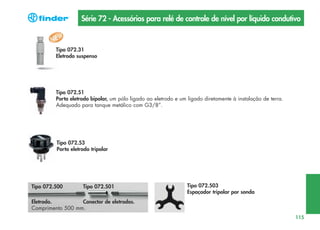Série 72 - Acessórios para relé de controle de nível por líquido condutivo

Tipo 072.31
Eletrodo suspenso

Tipo 072.51
Porta eletrodo bipolar, um pólo ligado ao eletrodo e um ligado diretamente à instalação de terra.
Adequado para tanque metálico com G3/8”.

Tipo 072.53
Porta eletrodo tripolar

Tipo 072.500

Tipo 072.501

Tipo 072.503
Espaçador tripolar por sonda

Eletrodo.
Conector de eletrodos.
Comprimento 500 mm.
115

 