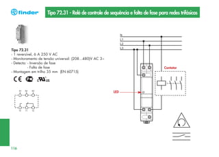 Tipo 72.31 - Relé de controle de sequência e falta de fase para redes trifásicas

Tipo 72.31
- 1 reversível, 6 A 250 V AC
- Monitoramento de tensão universal: (208...480)V AC 3~
- Detecta: - Inversão de fase
- Falta de fase
- Montagem em trilho 35 mm (EN 60715)

Contator

LED

116

 