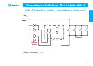 Comparação entre a instalação com relé e a instalação tradicional
Função ...6, 2 contatos NA x 3 sequências — Esquema de ligação de instalação com relé
Fase
Neutro

Pulsadores

Lâmpada
(Carga)

Exemplo com relé tipo 27.06.

11

 