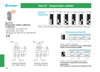 Série 81 - Temporizador modular
Escala de
temporização

Tipo 81.01
Temporizador modular multifunção
e multitensão
- 1 reversível, 16 A 250 V AC
- Alimentação: AC ou DC
- Montagem em trilho 35 mm (EN 60715)

(0.1...1)s
1
2
3
4
5
6

(1...10)s
1
2
3
4
5
6

(10...60)s

(1...10)min (10...60)min

1
2
3
4
5
6

1
2
3
4
5
6

1
2
3
4
5
6

(1...10)h
1
2
3
4
5
6

NOTA: as escalas de tempos e funções devem ser estabelecidas antes de alimentar o temporizador.

Funcionamento do Reset (R)

Função = atraso à operação.
Ao pressionar o comando de reset, a temporização
retoma o início da função escolhida.

Esquema de ligação
(sem START externo)
126

Esquema de ligação
(com START externo)

Função = atraso àpos operação (com start).
Ao pressionar o comando de reset, termina a
temporização.
Para recomeçar é necessário novo impulso de start.

 