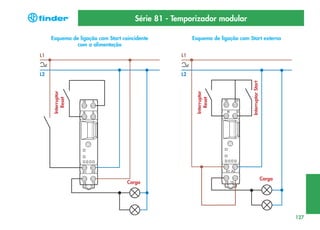 Série 81 - Temporizador modular
Esquema de ligação com Start coincidente
com a alimentação

Esquema de ligação com Start externo

L2

L2

Interruptor
Reset
Carga

Interruptor Start

L1

Interruptor
Reset

L1

Carga

127

 