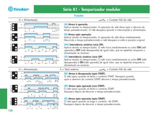 Série 81 - Temporizador modular
Funções
U = Alimentação

= Contato NA do relé
(AI) Atraso à operação.
Aplicar tensão no temporizador. A operação do relé dá-se após o decurso do
tempo pré-selecionado. O relé desopera quando é interrompida a alimentação.
(DI) Atraso após operação.
Aplicar tensão no temporizador. A operação do relé dá-se imediatamente.
Decorrido o tempo pré-selecionado o relé desopera e volta a posição original.
(SW) Intermitência simétrica início ON.
Aplicar tensão no temporizador. O relé inicia imediatamente os ciclos ON (relé
operado) e OFF (relé desoperado) de igual valor, que se repetirão enquanto a
alimentação se mantiver.
(SP) Intermitência simétrica início OFF.
Aplicar tensão no temporizador. O relé inicia imediatamente os ciclos OFF (relé
desoperado) e ON (relé operado) de igual valor, que se repetirão enquanto a
alimentação se mantiver.

U = Alimentação

S = Start externo

= Contato NA do relé

(BE) Atraso à desoperação (após START).
O relé opera quando se fecha o contacto START. Desopera quando,
após a abertura do contacto START decorre o tempo pré-selecionado.
(DE) Atraso após operação (com START).
O relé opera quando se fecha o contacto START.
Desopera depois de decorrer o tempo pré-selecionado.
(EE) Atraso após operação (após START).
O relé opera quando se larga o contacto de START.
Desopera depois de decorrer o tempo pré-selecionado.

128

 