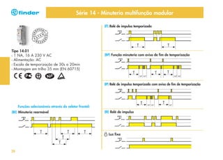 Série 14 - Minuteria multifunção modular

A

T

E

N

O

PEAN

P

PEAN
T
EUR

EUR

(IT) Relé de impulso temporizado
O

Tipo 14.01
- 1 NA, 16 A 230 V AC
- Alimentação: AC
- Escala de temporização de 30s a 20min
- Montagem em trilho 35 mm (EN 60715)

(BP) Função minuteria com aviso de fim de temporização

(IP) Relé de impulso temporizado com aviso de fim de temporização

Funções selecionáveis através do seletor frontal:
(BE) Minuteria rearmável

(RI) Relé de impulso

Luz fixa

38

 