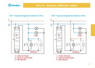 Série 14 - Minuteria multifunção modular

14.01 - Esquema de ligação da minuteria a 3 fios

14.01 - Esquema de ligação da minuteria a 4 fios

L1

L1

L2

L2

1

Carga

1

2
3

3

Pulsadores
1 = seletor de funções
2 = ajuste da temporização
3 = LED indicador

Carga
2

Pulsadores
1 = seletor de funções
2 = ajuste da temporização
3 = LED indicador
39

 