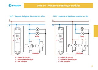 Série 14 - Minuteria multifunção modular

14.71 - Esquema de ligação da minuteria a 3 fios

14.71 - Esquema de ligação da minuteria a 4 fios

L1

L1

L2

L2

1

Carga

1

Carga
2

2
3

3

Pulsadores
1 = seletor de funções
2 = ajuste da temporização
3 = LED indicador

Pulsadores
1 = seletor de funções
2 = ajuste da temporização
3 = LED indicador
41

 