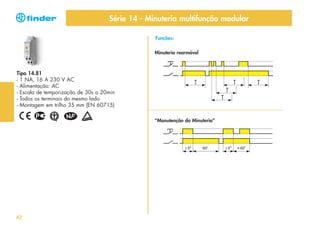 Série 14 - Minuteria multifunção modular
Funções:
Minuteria rearmável

Tipo 14.81
- 1 NA, 16 A 230 V AC
- Alimentação: AC
- Escala de temporização de 30s a 20min
- Todos os terminais do mesmo lado
- Montagem em trilho 35 mm (EN 60715)
“Manutenção da Minuteria”

42

 