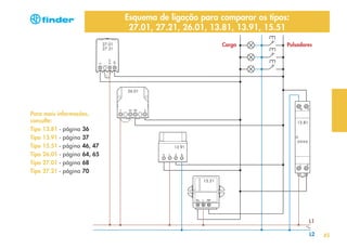 Esquema de ligação para comparar os tipos:
27.01, 27.21, 26.01, 13.81, 13.91, 15.51
Carga

Pulsadores

Para mais informações,
consulte:
Tipo 13.81 - página 36
Tipo 13.91 - página 37
Tipo 15.51 - página 46, 47
Tipo 26.01 - página 64, 65
Tipo 27.01 - página 68
Tipo 27.21 - página 70

L1
L2

45

 