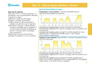 Série 15 - Relé de impulso eletrônico e Dimmer
Ajuste da luminosidade por etapas
Operação de instalação
Para o tipo 15.51, o modo de operação 1 é
pré-definido, mas é possível alterá-lo utilizando
a sequência a seguir:
a) Remover a tensão de alimentação;
b) Segurar o pulsador pressionado;
c) Aplicar tensão no relé, pressionando o
pulsador por pelo menos por 3 segundos;
d) Ao liberar o pulsador, o relé de impulso
sinalizará a passagem para o programa 2
com duas breves piscadas da lâmpada ou
piscará 1 vez para indicar a passagem
para o programa 1.
Repetindo-se os passos acima, haverá a
passagem do programa 1 ao 2 e vice-versa.

Programação 1 (com memória): o nível de intensidade luminosa
vem memorizado (default do programa)

Comando com impulsos longos: (através da pressão do pulsador) a
luminosidade é regulada em no máximo 10 etapas, tanto no aumento como
na diminuição.
Comando com impulsos curtos: passagem do estado apagado ao aceso.
Quando aceso, o nível de luminosidade assume o valor ajustado
anteriormente no estado aceso.
Programa 2 (sem memória): botão ON-OFF, o nível de intensidade luminosa
não vem memorizado.

Comando com impulsos longos: (através da pressão do pulsador) a
luminosidade é regulada em no máximo 10 etapas, tanto no aumento como
na diminuição.
Comando com impulsos curtos: passagem do estado apagado para o
aceso, com a máxima intensidade luminosa independente do nível regulado
anteriormente, ou do estado aceso ao apagado.
47

 