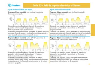 Série 15 - Relé de impulso eletrônico e Dimmer
Ajuste da luminosidade por etapas

Ajuste linear da luminosidade

Programa 1 (com memória): com nível de intensidade
luminosa memorizado.

Programa 3 (com memória): com nível de intensidade
luminosa memorizado.

Comando com impulsos longos: (através da pressão do
pulsador) a luminosidade é ajustada em 10 etapas,
tanto no aumento como na diminuição.
Comando com impulsos curtos: passagem do estado apagado
ao aceso. Quando aceso, o nível de luminosidade assume o
valor ajustado anteriormente no estado aceso.

Comando com impulsos longos: (através da pressão do
pulsador) a luminosidade é aumentada ou diminuída
progressivamente.
Comando com impulsos curtos: passagem do estado apagado
ao aceso alternadamente. Quando aceso, o nível de luminosidade
assume o valor ajustado anteriormente no estado aceso.

Programa 2 (sem memória): botão ON-OFF, com nível de
intensidade luminosa não memorizado.

Programa 4 (sem memória): botão ON-OFF, com nível
de intensidade luminosa não memorizado.

Comando com impulsos longos: (através da pressão do
pulsador) a luminosidade é ajustada em 10 etapas,
tanto no aumento como na diminuição.
Comando com impulsos curtos: passagem do estado
apagado para o aceso, com a maxima intensidade luminosa
independente do nível ajustado anteriormente, ou do estado
aceso ao apagado.

Comando com impulsos longos: (através da pressão do
pulsador) a luminosidade é aumentada ou diminuída
progressivamente.
Comando com impulsos curtos: passagem alternadamente
do estado apagado ao aceso com o nível de luminosidade
assumindo o valor máximo ou de apagado.
49

 