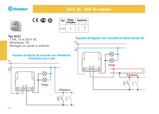 Série 26 - Relé de impulso
Tipo

Número Sequências
de impulsos

26.01

Tipo 26.01
- 1 NA, 10 A 250 V AC
- Alimentação: AC
- Montagem em painel ou embutido

Esquema de ligação com comando em baixa tensão AC
L1
L2

Esquema de ligação de comando com alimentação
coincidente com a rede
L1
Carga
L2
Pulsadores

Carga
Pulsadores

64

 