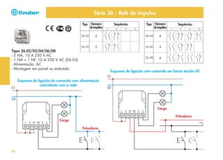 Série 26 - Relé de impulso
Tipo Número
de impulsos

Sequências

Tipo Número
de impulsos

26.02

26.04

26.03

Sequências

26.06

Tipos 26.02/03/04/06/08
- 2 NA, 10 A 250 V AC
- 1 NA + 1 NF, 10 A 250 V AC (26.03)
- Alimentação: AC
- Montagem em painel ou embutido

26.08

Esquema de ligação com comando em baixa tensão AC
L1

L1

Esquema de ligação de comando com alimentação
coincidente com a rede

L2

L2
Carga
Pulsadores
Carga
Pulsadores

66

 