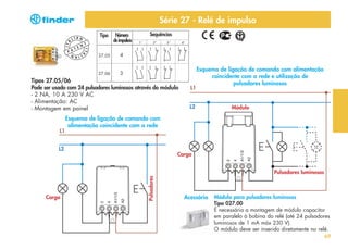 I TA

Série 27 - Relé de impulso
Tipo

LIAN
N
T E

I TA

P A

T

Número
de impulsos

Sequências

27.05

LIAN

27.06

Tipos 27.05/06
Pode ser usado com 24 pulsadores luminosos através do módulo
- 2 NA, 10 A 230 V AC
- Alimentação: AC
- Montagem em painel

L1

L1

Esquema de ligação de comando com alimentação
coincidente com a rede e utilização de
pulsadores luminosos

L2

Módulo

Esquema de ligação de comando com
alimentação coincidente com a rede

L2

Carga

Carga

Pulsadores

Pulsadores luminosos

Acessório

Módulo para pulsadores luminosos
Tipo 027.00
É necessária a montagem de módulo capacitor
em paralelo à bobina do relé (até 24 pulsadores
luminosos de 1 mA máx 230 V).
O módulo deve ser inserido diretamente no relé.
69

 