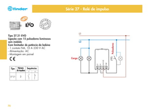 LIAN
N
T E

T

I TA

P A

L1

LIAN

Tipo 27.21 EVO
Ligação com 15 pulsadores luminosos
sem módulo
Com limitador de potência da bobina
- 1 contato NA, 10 A 230 V AC
- Alimentação: AC
- Montagem em painel

L2

Carga

Tipo
27.21

70

Número Sequências
de impulsos

Pulsadores

I TA

Série 27 - Relé de impulso

 