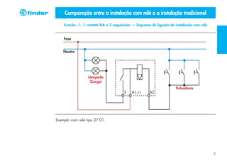 Comparação entre a instalação com relé e a instalação tradicional
Função...1, 1 contato NA x 2 sequências — Esquema de ligação de instalação com relé

Fase
Neutro

Lâmpada
(Carga)
Pulsadores

Exemplo com relé tipo 27.01.

7

 
