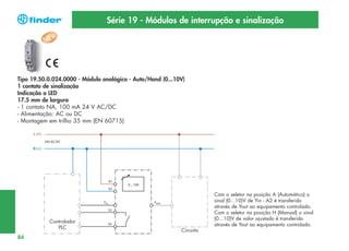 Série 19 - Módulos de interrupção e sinalização

Tipo 19.50.0.024.0000 - Módulo analógico - Auto/Hand (0...10V)
1 contato de sinalização
Indicação a LED
17.5 mm de largura
- 1 contato NA, 100 mA 24 V AC/DC
- Alimentação: AC ou DC
- Montagem em trilho 35 mm (EN 60715)

Controlador
PLC

84

Com o seletor na posição A (Automático) o
sinal (0...10)V de Yin - A2 é transferido
através de Yout ao equipamento controlado.
Com o seletor na posição H (Manual) o sinal
(0...10)V de valor ajustado é transferido
através de Yout ao equipamento controlado.
Circuito

 