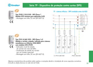 Série 7P - Dispositivo de proteção contra surtos (DPS)
TT - sistema trifásico - DPS instalado antes do RCD
Tipo 7P.09.1.255.0100 - DPS Classe 1
Módulo GTD somente para aplicações N-PE
- Montagem em trilho 35 mm (EN 60715)

Tipo 7P.01.8.260.1025 - DPS Classe 1+2
Módulo a varistor, unipolar, indicado para sistemas
monofásicos ou trifásicos (230/400V)
com módulos GTD (7P.09)
- Indicação visual do estado
do varistor em caso de falha
- Sinalização do estado do varistor
por um contato reversível
- Montagem em trilho 35 mm (EN 60715)

Algumas características dos produtos estão sujeitas a variações devido a introdução de novos requisitos normativos.
Consulte os dados técnicos no web site da Finder.

95

 