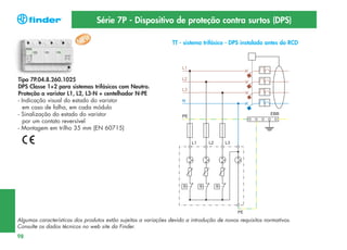 Série 7P - Dispositivo de proteção contra surtos (DPS)
TT - sistema trifásico - DPS instalado antes do RCD

Tipo 7P.04.8.260.1025
DPS Classe 1+2 para sistemas trifásicos com Neutro.
Proteção a varistor L1, L2, L3-N + centelhador N-PE
- Indicação visual do estado do varistor
em caso de falha, em cada módulo
- Sinalização do estado do varistor
por um contato reversível
- Montagem em trilho 35 mm (EN 60715)

Algumas características dos produtos estão sujeitas a variações devido a introdução de novos requisitos normativos.
Consulte os dados técnicos no web site da Finder.
98

 