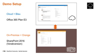 © SharePoint Community - Hybride Szenarien
Demo Setup
Cloud = Blau
Office 365 Plan E3
On-Premise = Orange
SharePoint 2016
(Vorabversion)
 