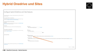 © SharePoint Community - Hybride Szenarien
Hybrid Onedrive und Sites
 