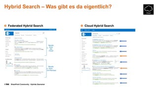 © SharePoint Community - Hybride Szenarien
Hybrid Search – Was gibt es da eigentlich?
Federated Hybrid Search Cloud Hybrid Search
 