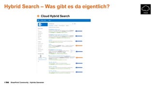 © SharePoint Community - Hybride Szenarien
Hybrid Search – Was gibt es da eigentlich?
Cloud Hybrid Search
 