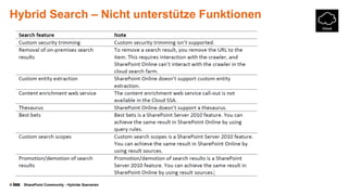 © SharePoint Community - Hybride Szenarien
Hybrid Search – Nicht unterstütze Funktionen
 