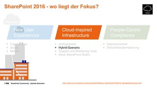 © SharePoint Community - Hybride Szenarien
SharePoint 2016 - wo liegt der Fokus?
New User
Experiences
Cloud-Inspired
Infrastructure
People-Centric
Compliance
 Collaboration
 Social
 Mobile
 Verfügbarkeit
 Hybrid-Szenario
 Support und Monitoring Tools
 Neue SharePoint Rollen
 Datensicherheit
 Sicherheitsüberwachung
http://www.ioz.ch/wissen/a-z/DokumenteAZ/Referat_SharePoint%202016_MichaelSchuermann.pdf
 