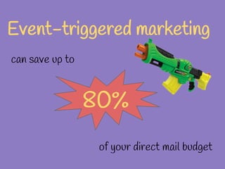 Event-triggered marketing
can save up to
80%
of your direct mail budget
 