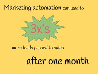 Marketing automation can lead to
3x’s
more leads passed to sales
after one month
 