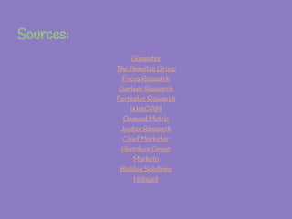 Sources:
Gleanster
The Annuitas Group
Focus Research
Gartner Research
Forrester Research
WebDAM
Demand Metric
Jupiter Research
Chief Marketer
Aberdeen Group
Marketo
Bulldog Solutions
Hubspot
 