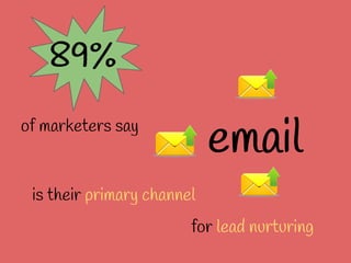 of marketers say
89%
email
is their primary channel
for lead nurturing
 