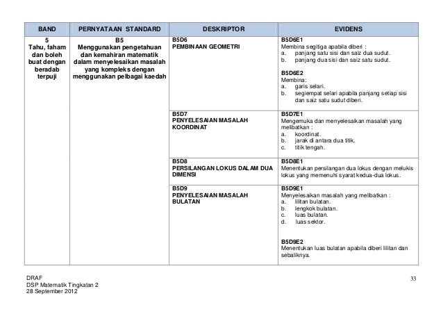 16 Matematik Dsp