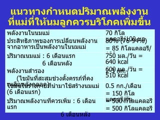 แนวทางกำาหนดปริมาณพลังงาน
ที่แม่ที่ให้นมลูกควรบริโภคเพิ่มขึำน
พลังงานในนมแม่                        70 กิโล
ประสิทธิภาพของการเปลี่ยนพลังงาน       แคลอรี/100 มล.
                                      80% (76-94%)
จากอาหารเป็นพลังงานในนมแม่            = 85 กิโลแคลอรี/
ปริมาณนมแม่ : 6 เดือนแรก              100 มล. น =
                                      750 มล./วั
              6 เดือนหลัง             640 kcal
พลังงานสำารอง                         600 กก. น =
                                      2-3 มล./วั
    (ไขมันที่สะสมช่วงตังครรภ์ที่คง
                       ้              510 kcal
เหลือหลังางกายที่นำามาใช้สร้างนมแม่
ไขมันในร่ คลอด)                       0.5 กก./เดือน
(6 เดือนแรก)                          = 150 กิโล
ปริมาณพลังงานที่ควรเพิ่ม : 6 เดือน    แคลอรี/วัโลแคลอรี
                                      = 500 กิ น
แรก                                   = 500 กิโลแคลอรี
                     6 เดือนหลัง
 