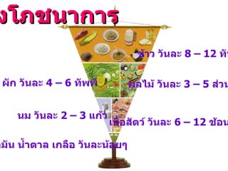 งโภชนาการ
                                 ข้าว วันละ 8 – 12 ทัพ

 ผัก วันละ 4 – 6 ทัพพี          ผลไม้ วันละ 3 – 5 ส่วน


    นม วันละ 2 – 3 แก้ว
                          เนืำอสัตว์ วันละ 6 – 12 ช้อน

ามัน นำำาตาล เกลือ วันละน้อยๆ
 