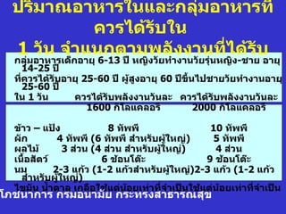 ปริมาณอาหารในและกลุ่มอาหารที่
            ควรได้รับใน
  1 วัน จำาแนกตามพลังงานที่ได้รับ
  กลุ่มอาหารเด็กอายุ 6-13 ปี หญิงวัยทำางานวัยรุ่นหญิง-ชาย อายุ
     14-25 ปี
  ที่ควรได้รับอายุ 25-60 ปี ผู้สูงอายุ 60 ปีขึำนไปชายวัยทำางานอายุ
     25-60 ปี
  ใน 1 วัน      ควรได้รับพลังงานวันละ ควรได้รับพลังงานวันละ
                    1600 กิโลแคลอรี             2000 กิโลแคลอรี

  ข้าว – แป้ง             8 ทัพพี                 10 ทัพพี
  ผัก         4 ทัพพี (6 ทัพพี สำาหรับผู้ใหญ่)     5 ทัพพี
  ผลไม้        3 ส่วน (4 ส่วน สำาหรับผู้ใหญ่)      4 ส่วน
  เนืำอสัตว์            6 ช้อนโต๊ะ               9 ช้อนโต๊ะ
  นม         2-3 แก้ว (1-2 แก้วสำาหรับผู้ใหญ่)2-3 แก้ว (1-2 แก้ว
    สำาหรับผู้ใหญ่)
  ไขมัน นำำาตาล เกลือใช้แต่น้อยเท่าที่จำาเป็นใช้แต่น้อยเท่าที่จำาเป็น
โภชนาการ กรมอนามัย กระทรงสาธารณสุข
 