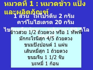 หมวดที่ 1 : หมวดข้าว แป้ง
และผลิตภัณฑ์
     1 ส่วน ให้โปรตีน 2 กรัม
      คาร์โบไฮเดรต 20 กรัม
ไขมัาวสวย น้อย วยตวง งงาน 90 พี โล
  ข้ นเล็ก 1/2 ถ้ พลั หรือ 1 ทัพ กิ
               แคลอรี ถ้วยตวง
       มักกะโรนีสก 4/5
                 ุ
        ขนมปังปอนด์ 1 แผ่น
        เส้นหมี่สก 1 ถ้วยตวง
                 ุ
          ขนมจีน 1 1/2 จับ
            บะหมี่ 1 ก้อน
 