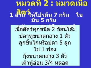 หมวดที่ 2 : หมวดเนืำอ
  สัตว์ โปรตีน 7 กรัม ไข
1 ส่วน ให้
          มัน 5 กรัม
  พลังงาน 75ด 2ลแคลอรี
 เนื้อสัตว์ทุกชนิ กิโ ช้อนโต๊ะ
   ปลาทูขนาดกลาง 1 ตัว
   ลูกชินไก่หรือปลา 5 ลูก
         ้
           ไข่ 1 ฟอง
     กุ้งขนาดกลาง 3 ตัว
    เต้าหู้อ่อน 3/4 หลอด
 