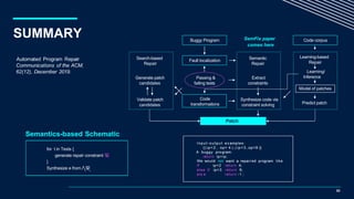 SemFix paper
comes here
Passing &
failing tests
Extract
constraints
Learning/
Inference
Generate patch
candidates
Fault localization
Semantic
Repair
Learning-based
Repair
Search-based
Repair
Synthesize code via
constraint solving Predict patch
Validate patch
candidates
Model of patches
03
Patch
Code
transformations
Buggy Program Code corpus
SUMMARY
for t in Tests {
generate repair constraint
}
Synthesize e from
t
t t
Semantics-based Schematic
 