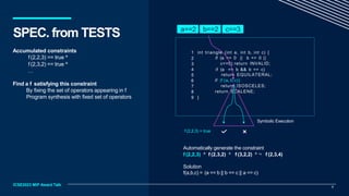 Accumulated constraints
f (2,2,3) == true ^
f (2,3,2) == true ^
…
Find a f satisfying this constraint
By fixing the set of operators appearing in f
Program synthesis with fixed set of operators
1 int triangle (int a, int b, int c) {
if (a <= 0 || b <= 0 ||
c<=0) return INVALID;
if (a == b && b == c)
return EQUILATERAL;
if (f (a, b,c))
return ISOSCELES;
return SCALENE;
2
3
4
5
6
7
8
9 }
a==2
7
b==2 c==3
f (2,2,3) = true
Symbolic Execution
ICSE2023 MIP Award Talk
SPEC. from TESTS
Automatically generate the constraint
f (2,2,3) ^ f (2,3,2) ^ f (3,2,2) ^ ¬ f (2,3,4)
Solution
f(a,b,c) = (a == b || b == c || a == c)
 