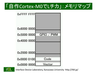 2016/12/24 Interface Device Laboratory, Kanazawa University http://ifdl.jp/
Cortex-M0Lޥå
 