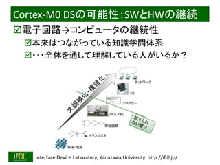 2016/12/24 Interface Device Laboratory, Kanazawa University http://ifdl.jp/
Cortex-M0 DSοԣSWHWξ@A
?ӻ·ԥ`ξ@A
?ϤĤʤäƤ֪Rѧϵ
????ȫͨ⤷Ƥˤ뤫
 